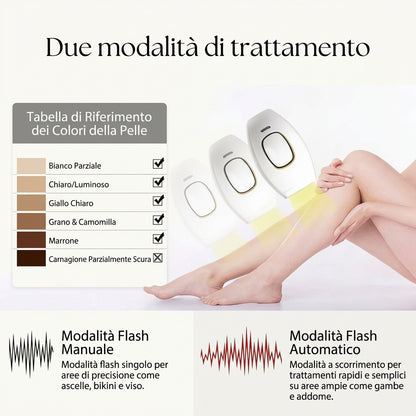 Epilatore Laser IPL NexyonSkin™