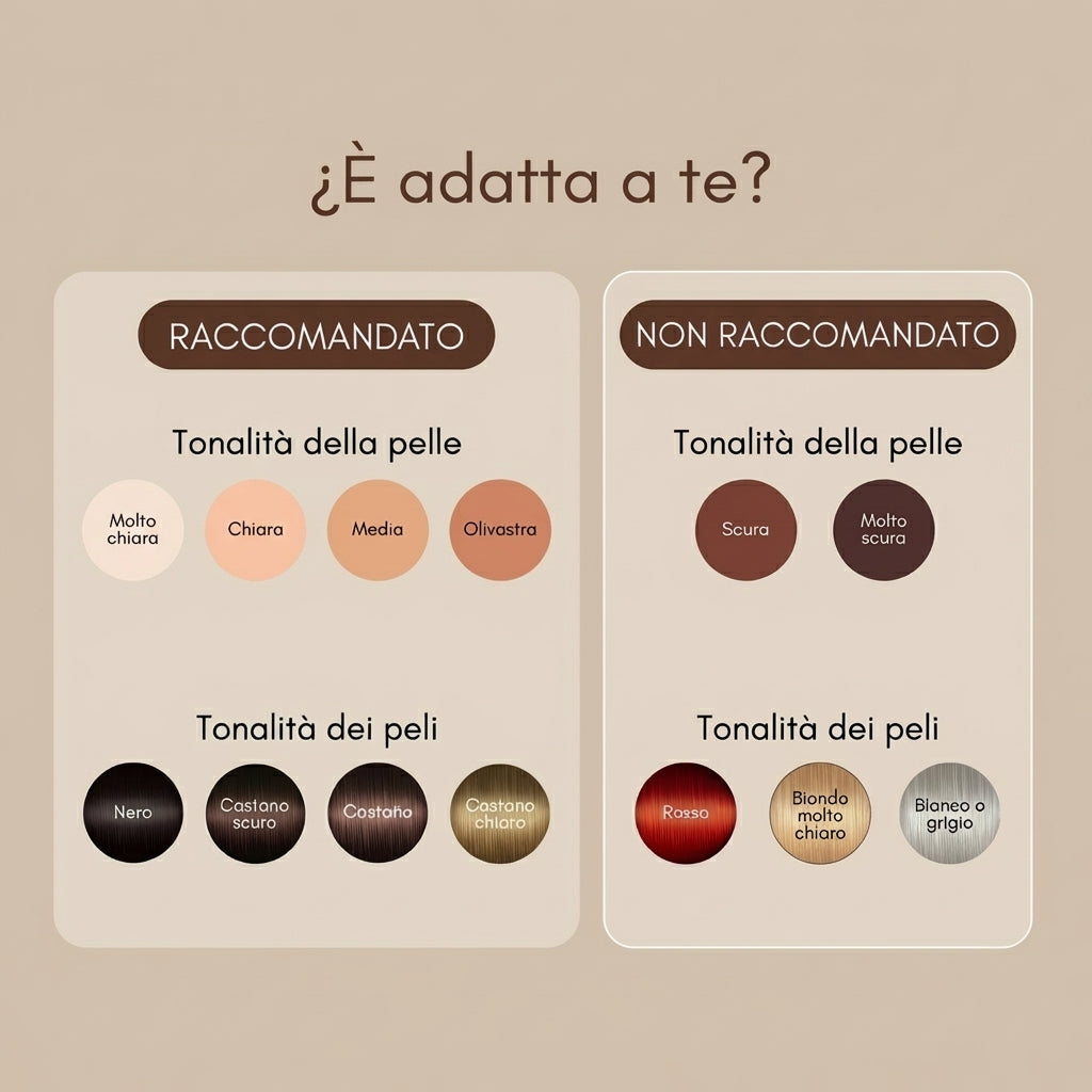 Epilatore Laser IPL NexyonSkin™